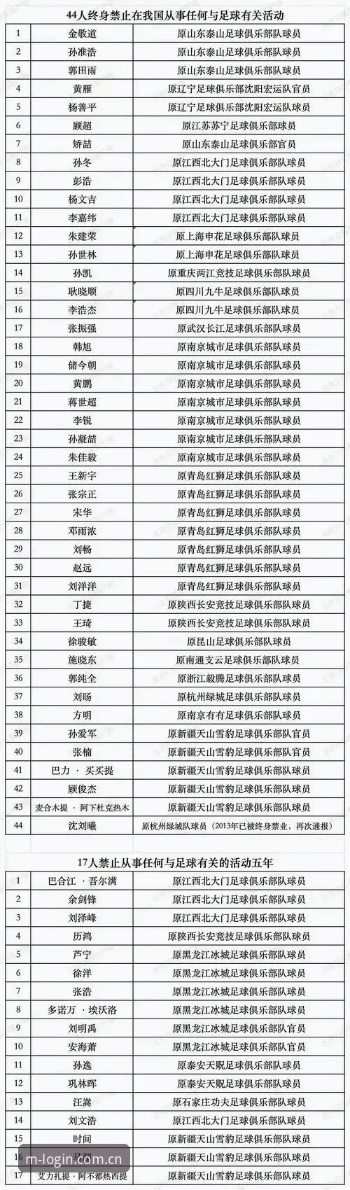 万博最新版本安装失败 中国足协第三批禁足名单全面解析:行业黑幕与治理深度分析