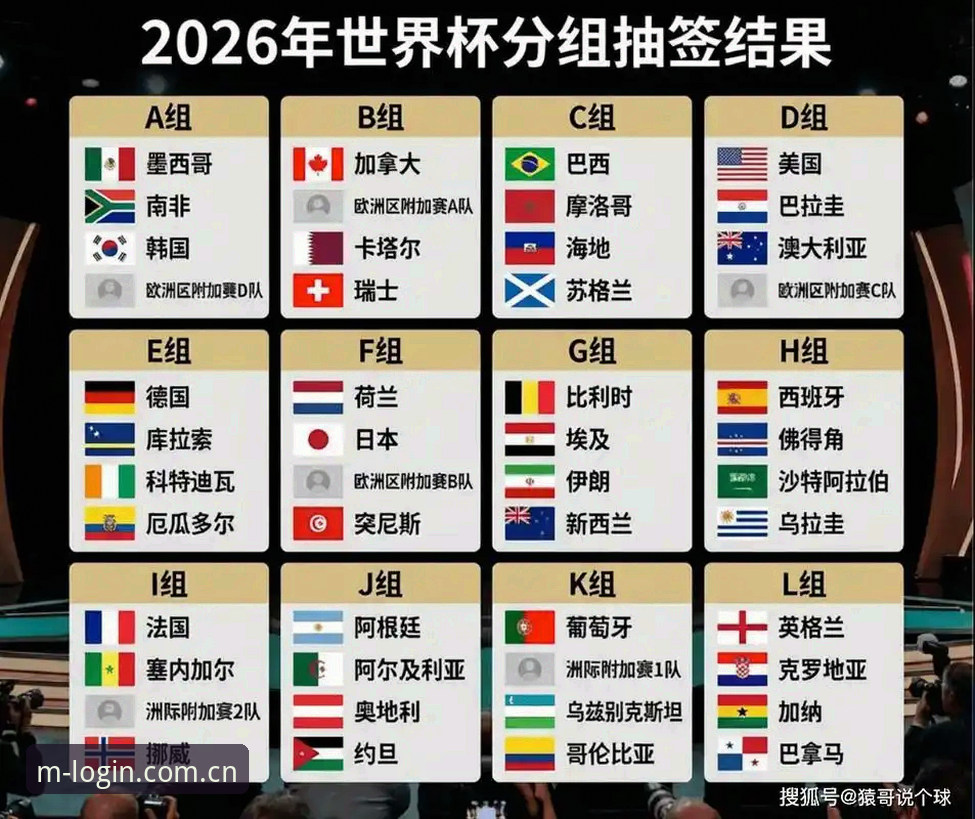 万博体育app 资深球迷实战分享:U17世界杯抽签结果出炉,这样看球才过瘾
